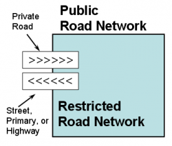 Access Point detail - STANDARD Gate