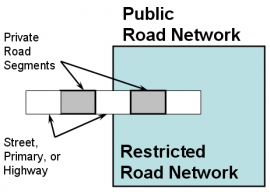 Access Point detail - Example of a Restricted Gate