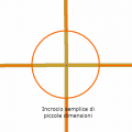 Incrocio semplice di piccole dimensioni