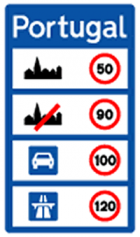 H28 - Limites de velocidade em Portugal